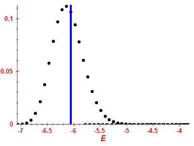 Strength function